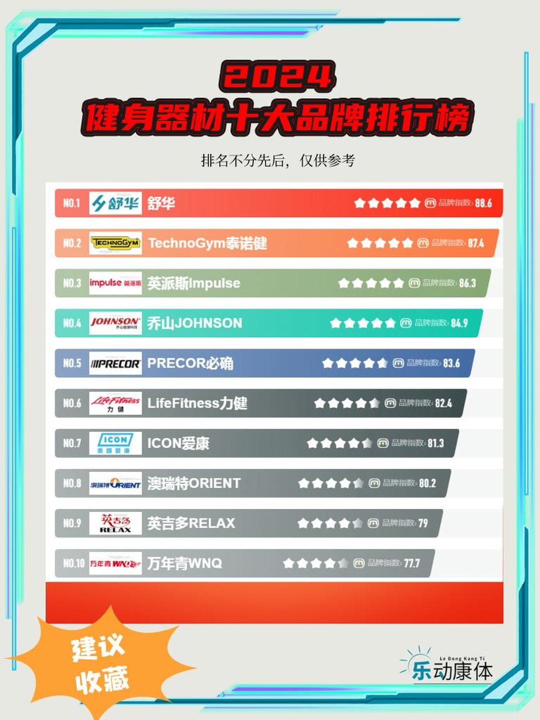 健肌粉哪个牌子好用2025近期排名前十名分析
