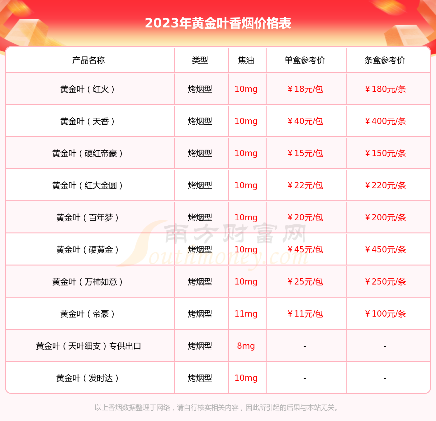 黄金叶天韵香烟价格表图片一览 黄金叶天韵香烟口感评测
