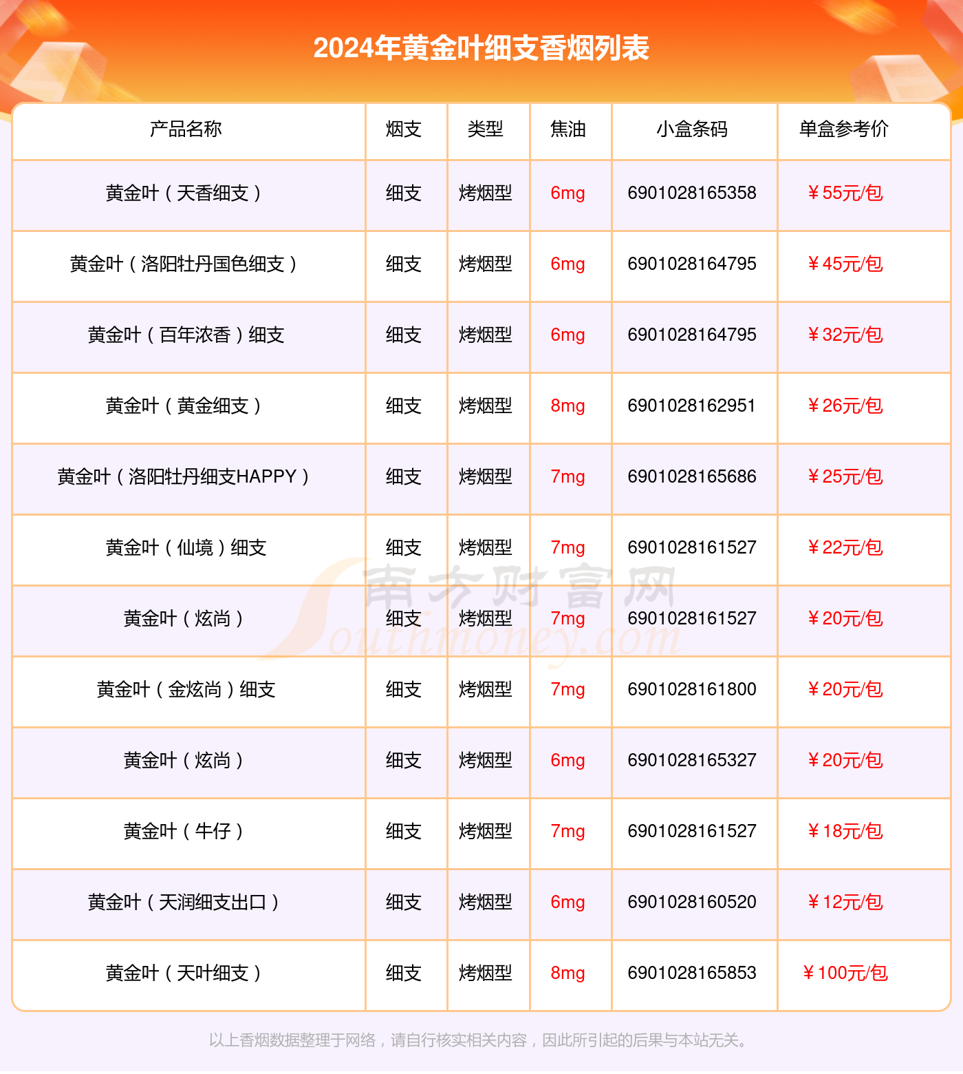 黄金叶细支香烟有哪些 好抽的黄金叶细烟推荐
