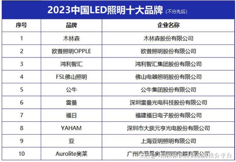 照明灯具品牌排行榜2025近期排名前十名分析