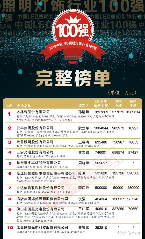 照明灯具品牌排行榜2025近期排名前十名分析
