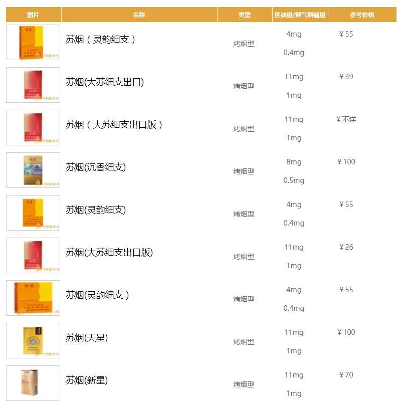 苏烟系列20元左右的香烟排行 这几款香烟价格比较实惠！