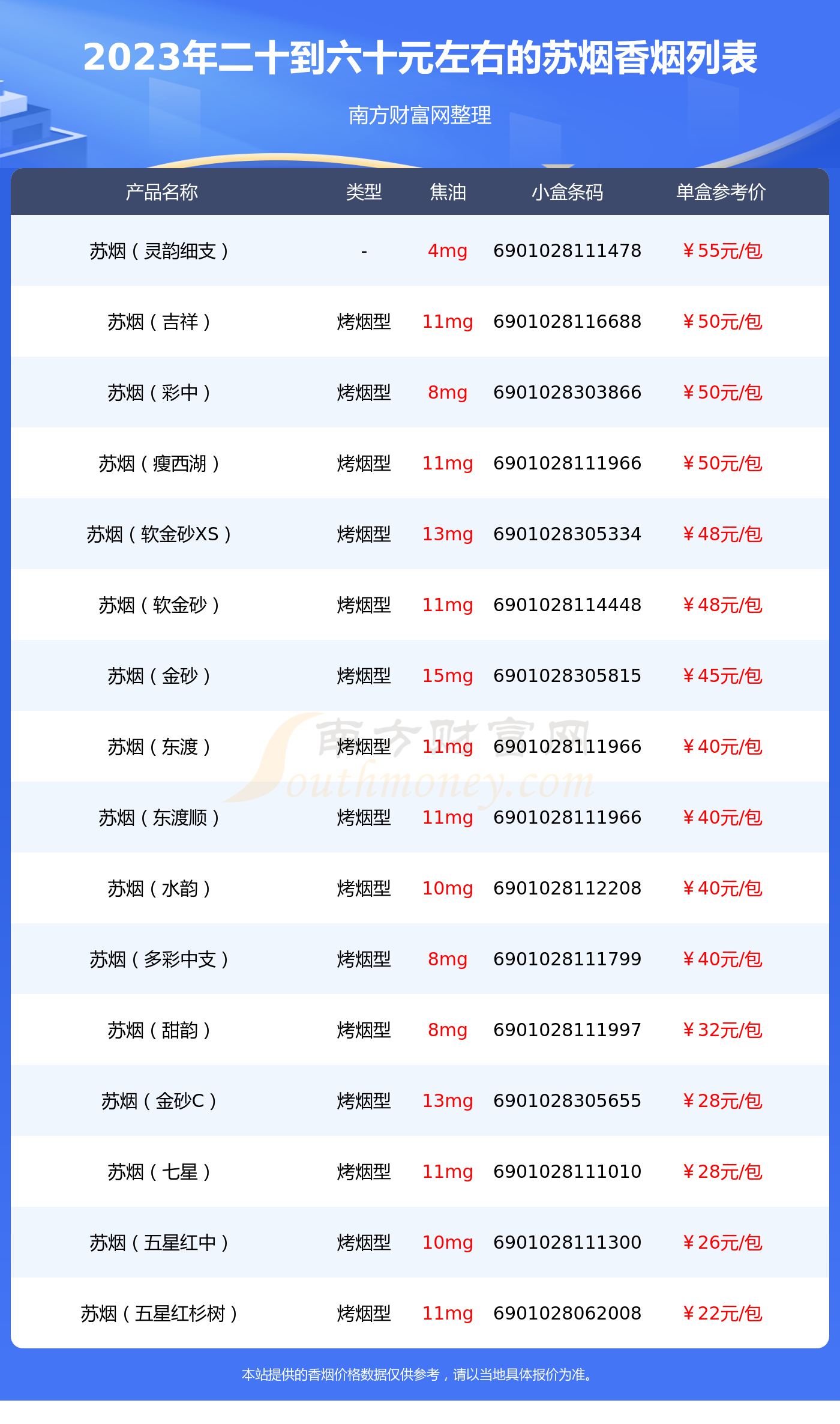 苏烟系列20元左右的香烟排行 这几款香烟价格比较实惠！