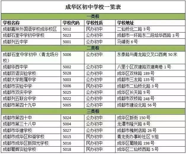 盘点成都初中学霸排行榜2025近期排名前十名分析