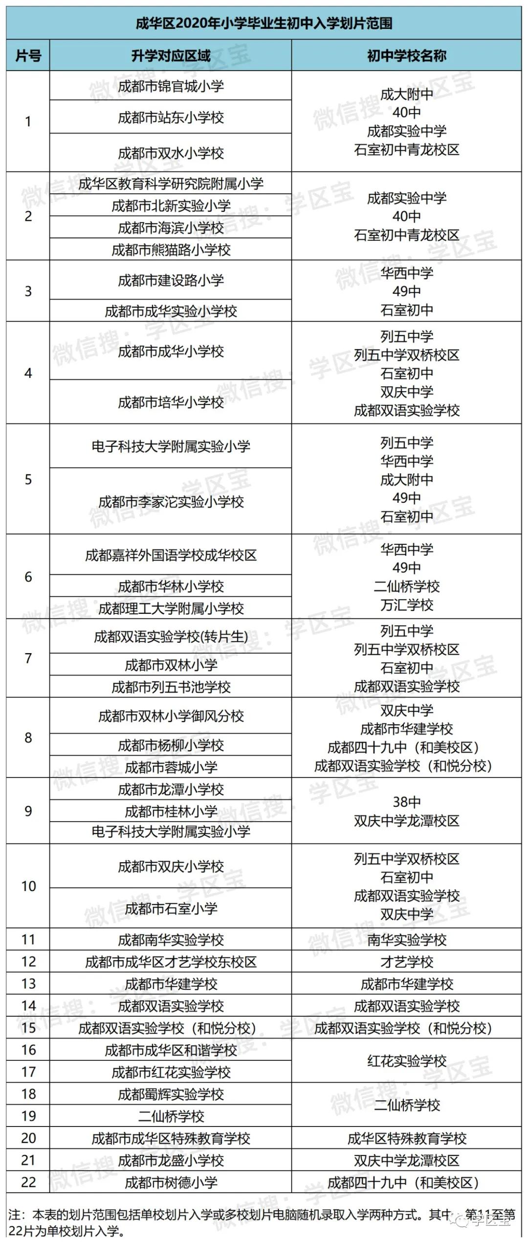 盘点成都初中学霸排行榜2025近期排名前十名分析