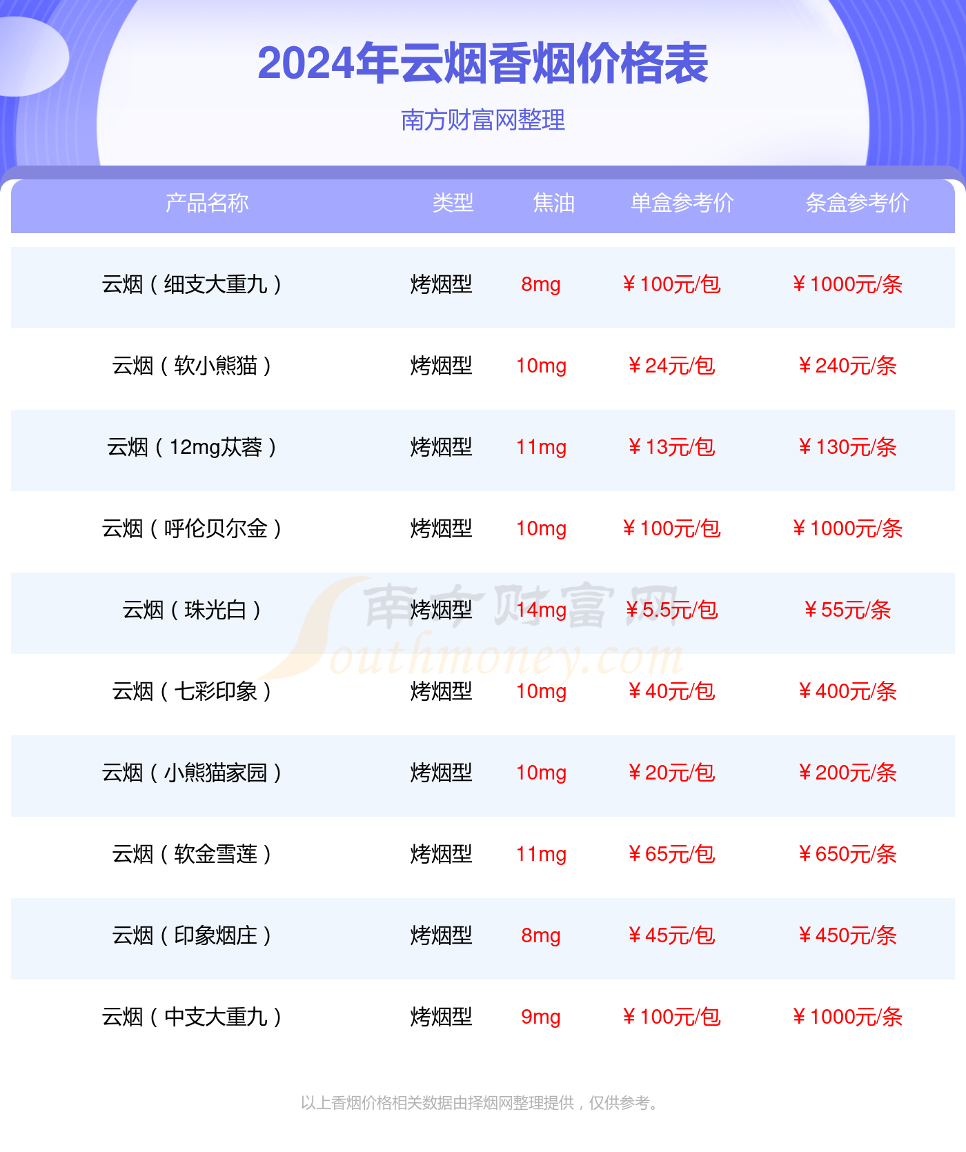 云烟紫云香烟口感分析一览