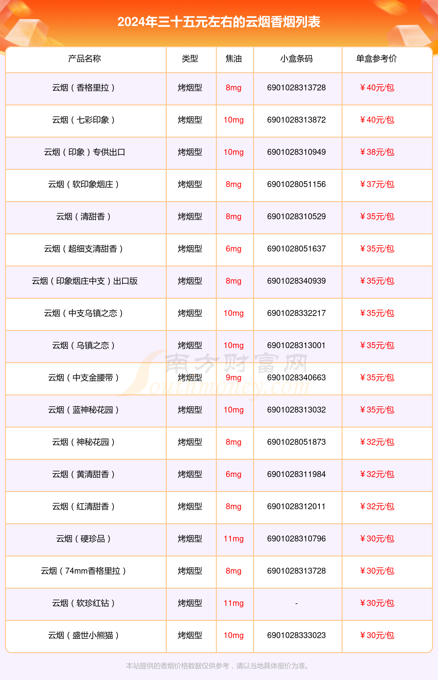 云烟紫云香烟口感分析一览