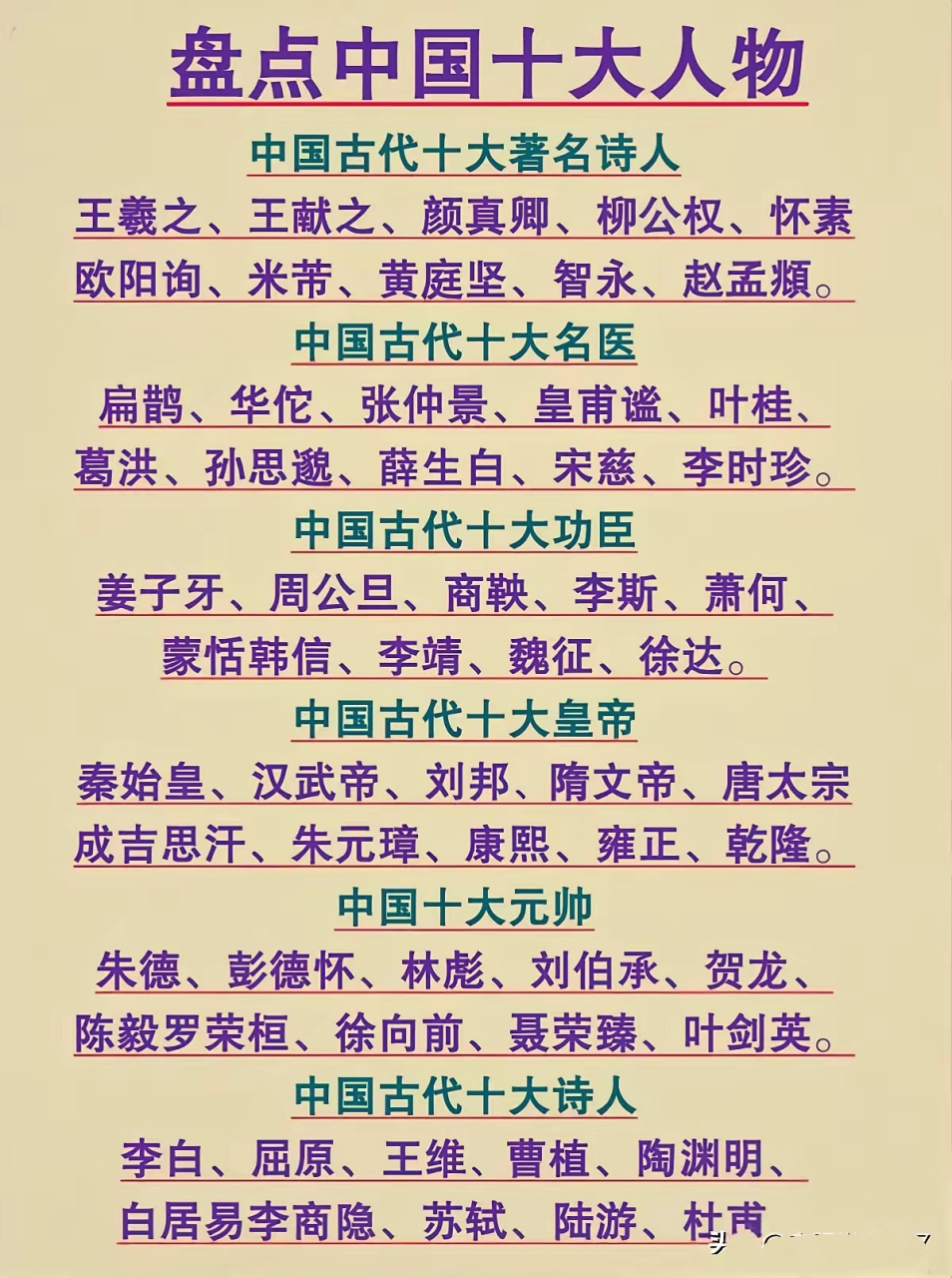 盘点中国古代历史十大特别有影响力人物排行2025特别新排名前十名分析