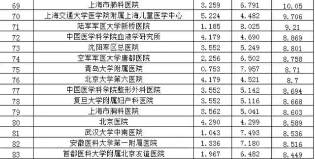 中国大学教师颜值排行榜2025特别新排名前十名分析
