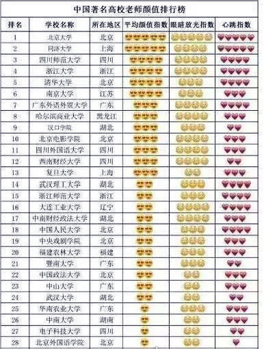 中国大学教师颜值排行榜2025特别新排名前十名分析