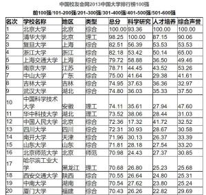 中国大学教师颜值排行榜2025特别新排名前十名分析