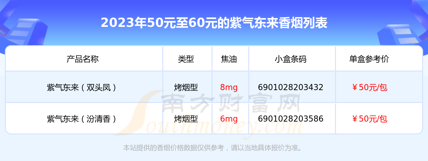 黄山香烟与紫气东来香烟哪个好 紫气东来牌面更高