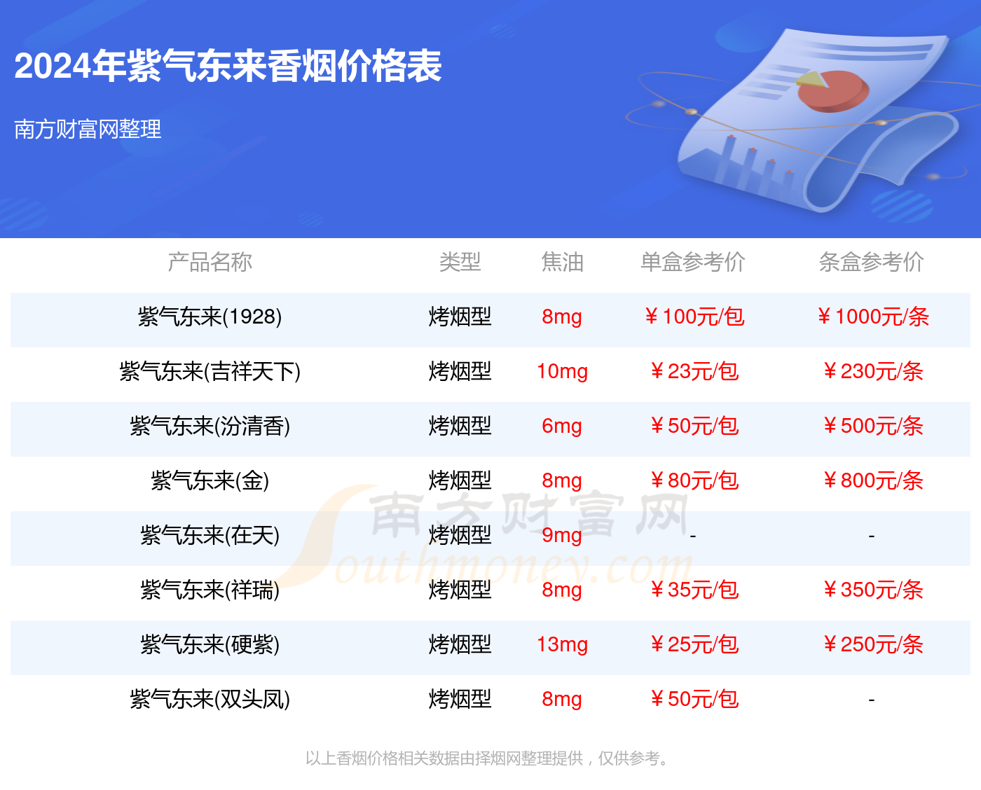 黄山香烟与紫气东来香烟哪个好 紫气东来牌面更高