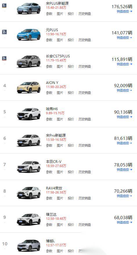 2021年11月紧凑型SUV销量排行榜2025近期排名前十名榜单出炉