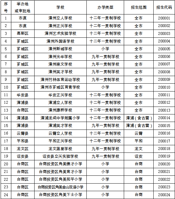 西宁市私立小学排名榜2025年排名前十名榜单出炉