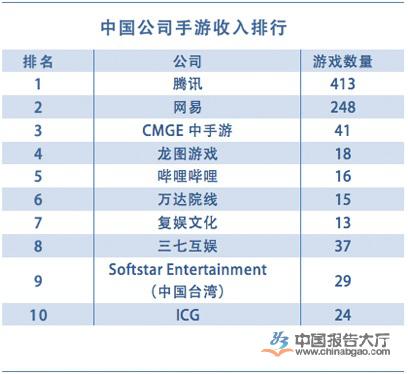十大手游盒子排行榜-手机什么游戏盒子游戏特别全2025年排名前十名榜单出炉