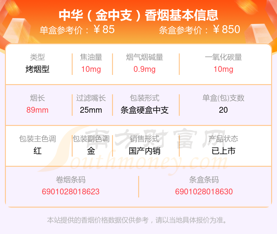 中华金中支口感怎么样 中华(金中支)香烟价格参数