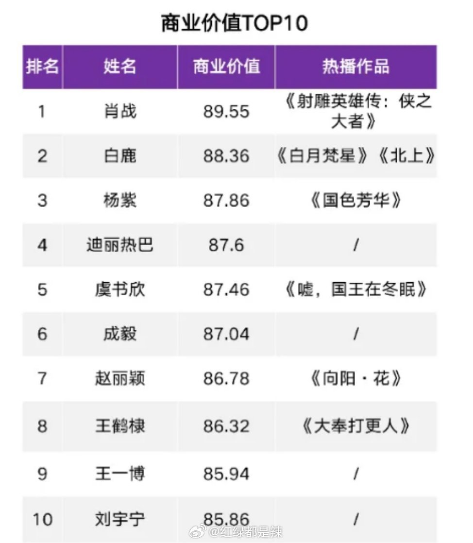 福建十大明星2025年排名前十名榜单出炉