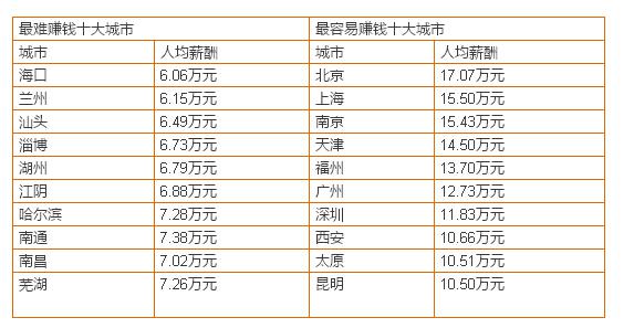 历史上十大名医排行榜2025年排名前十名榜单出炉