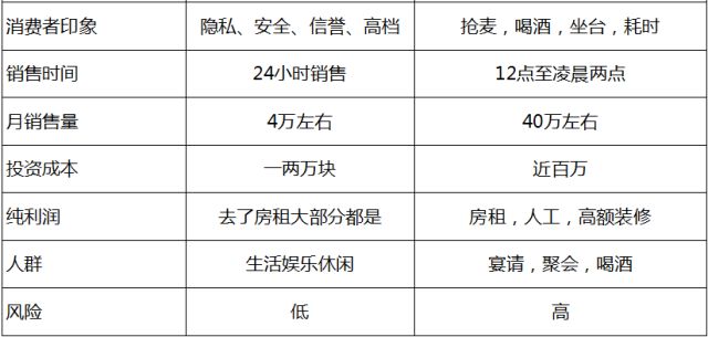 KTV加盟10大品牌排行榜2025年排名前十名榜单出炉