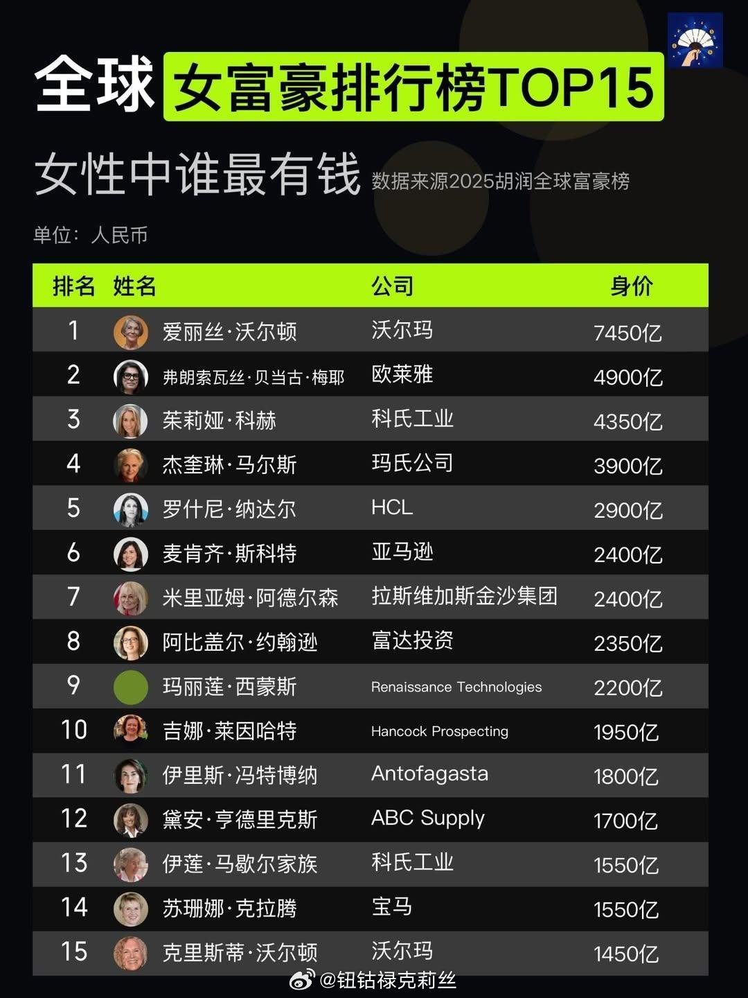 全球十大魅力女性2025年排名前十名榜单出炉