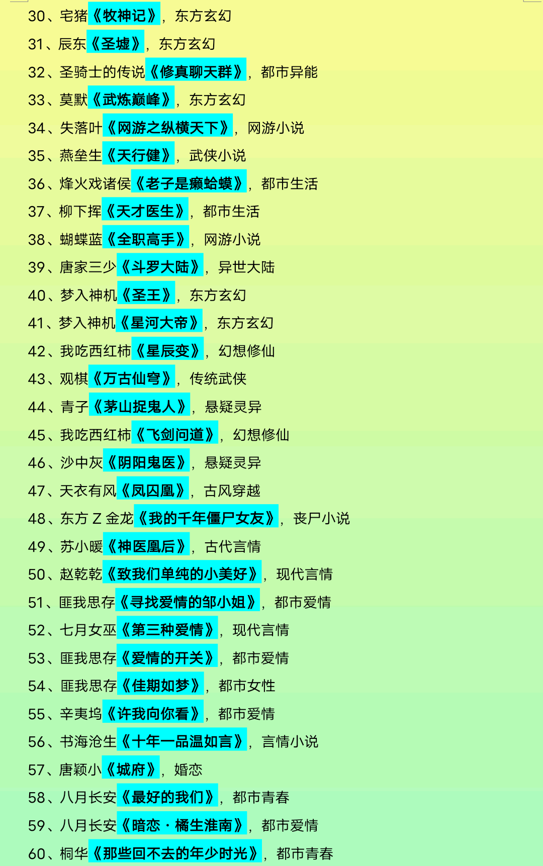 短篇虐恋催泪现言小说排行榜2025年排名前十名榜单出炉