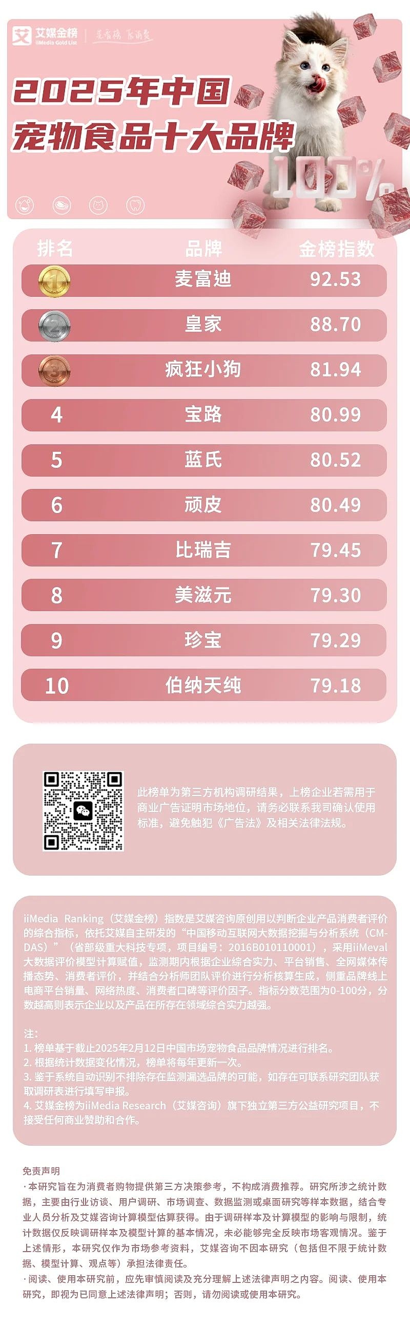 国内十大宠物用品牌品牌2025年排名前十名榜单出炉