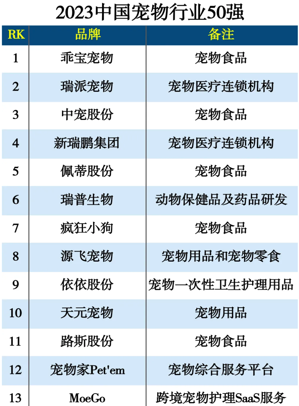 国内十大宠物用品牌品牌2025年排名前十名榜单出炉