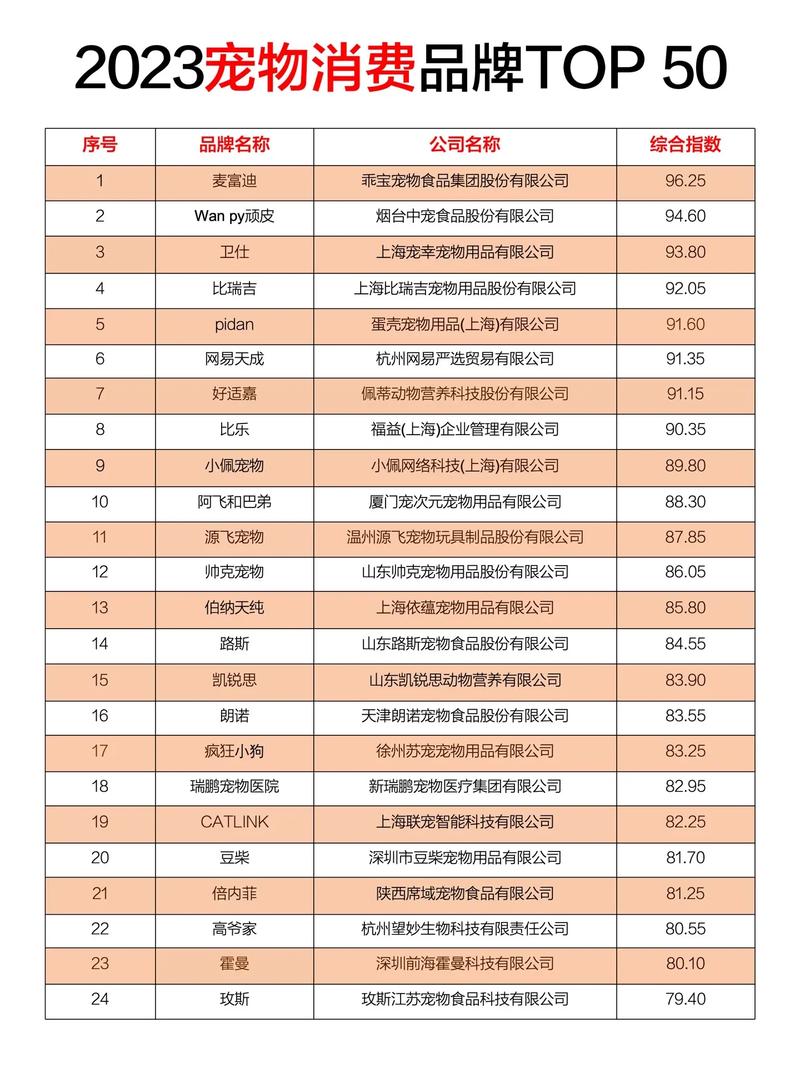 国内十大宠物用品牌品牌2025年排名前十名榜单出炉