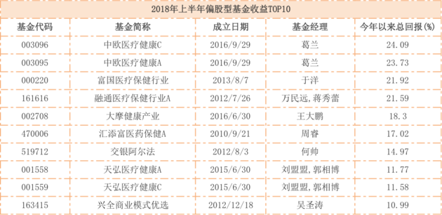 中国十大基金公司排名2025年排名前十名榜单出炉