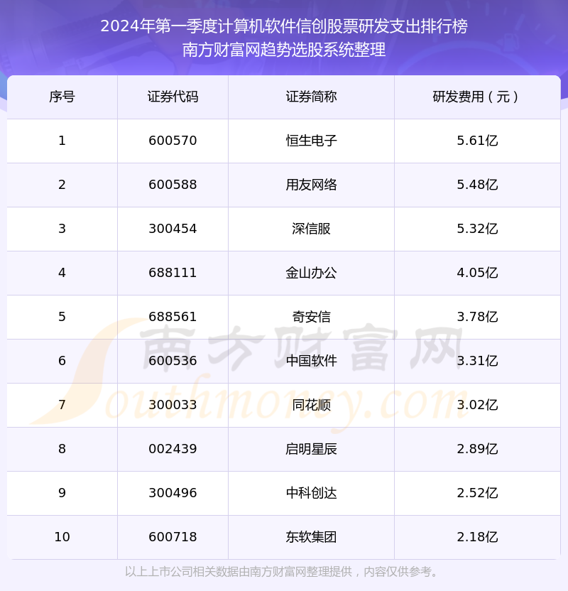 电脑杀毒软件十大排名2025年排名前十名榜单出炉