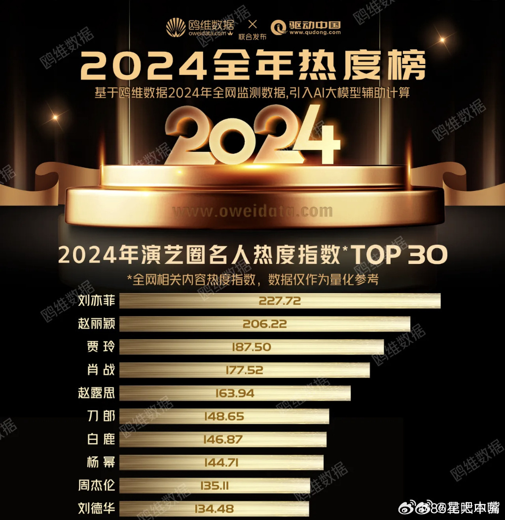 百度指数娱乐人物排行前十2025年排名前十名榜单出炉