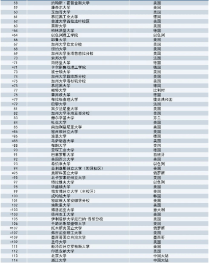 世界五大元帅排名2025年排名前十名榜单出炉