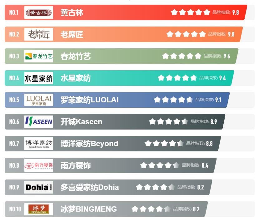 2021理疗仪十大品牌排行榜:欧姆龙上榜2025年排名前十名榜单出炉