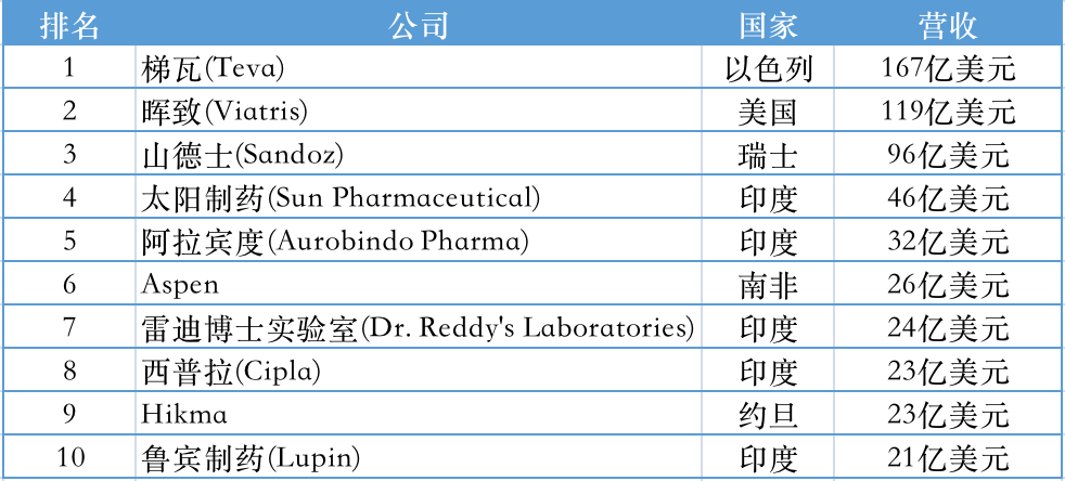 2020印度十大医药富豪排行榜:潘卡上榜2025年排名前十名榜单出炉