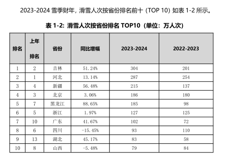 吉林十大冬季好去处排行榜2025年排名前十名榜单出炉