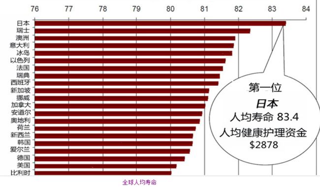 世界上寿命特别长的动物排行榜2025年排名前十名榜单出炉