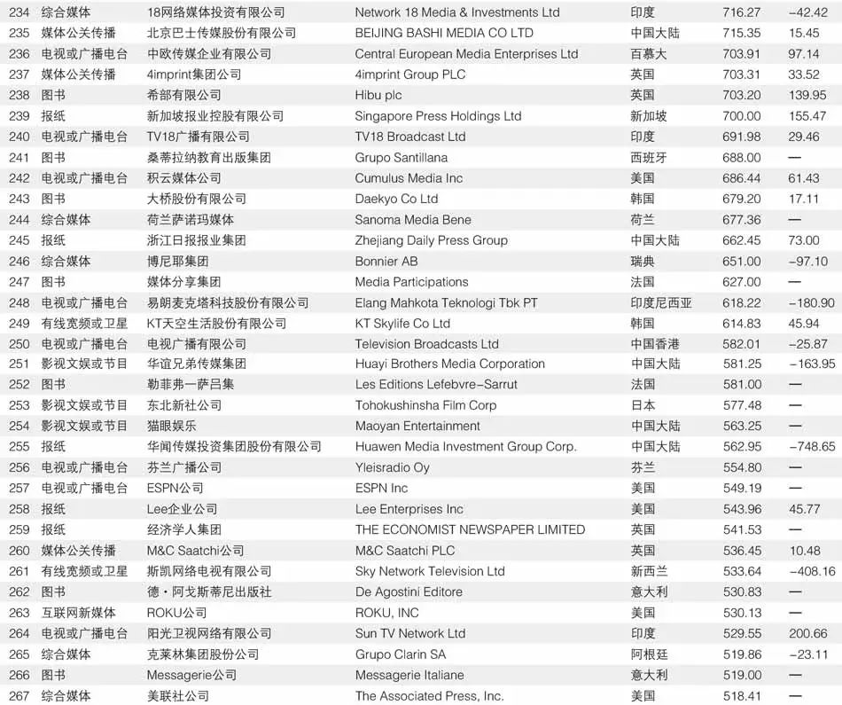 中国古代十大毒药排行榜2025年排名前十名榜单出炉