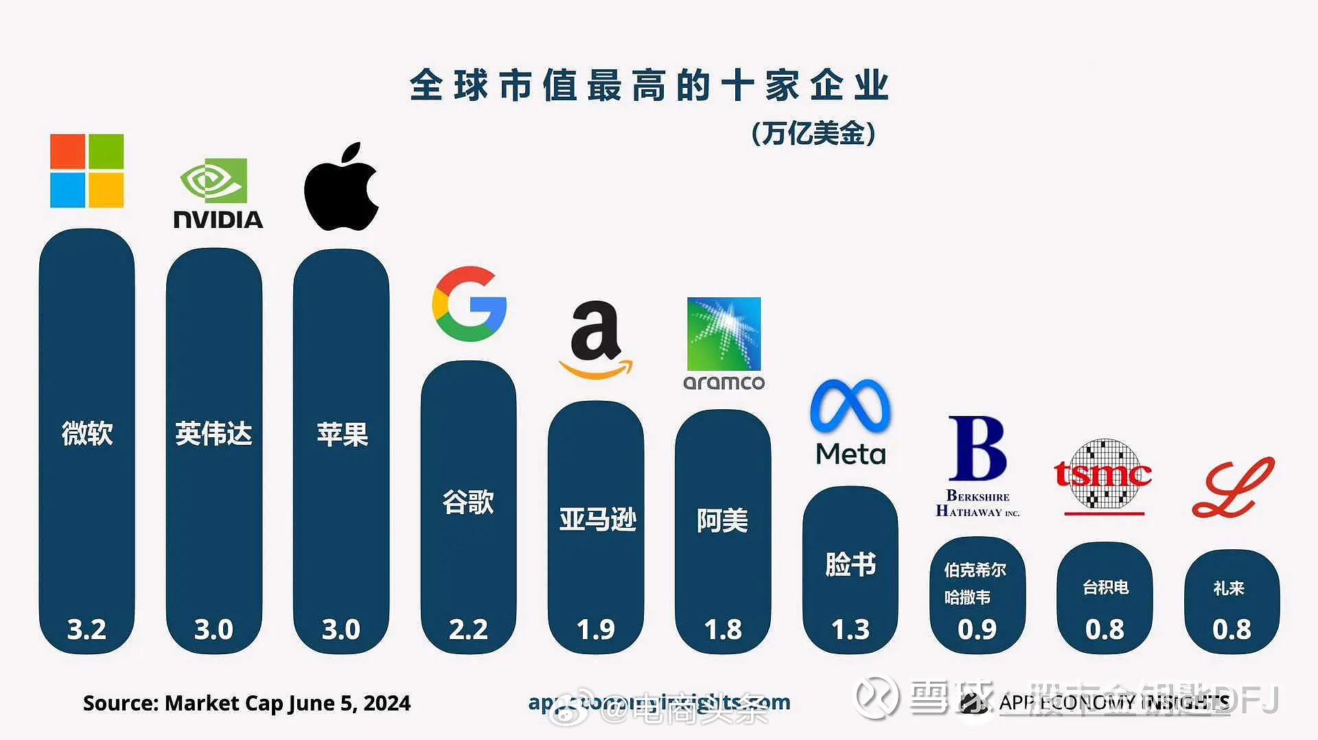 2020年全球特别有价值的公司排行榜2025年排名前十名榜单出炉