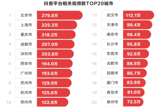抖音日语音乐排行榜2025年排名前十名榜单出炉