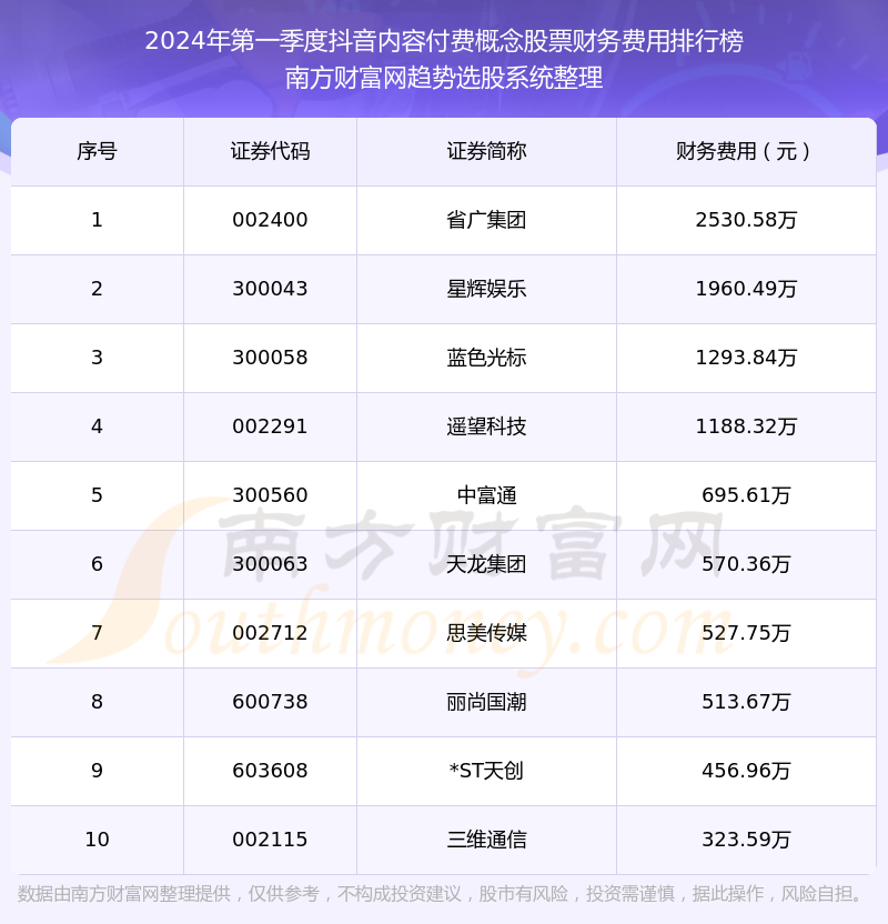 抖音日语音乐排行榜2025年排名前十名榜单出炉