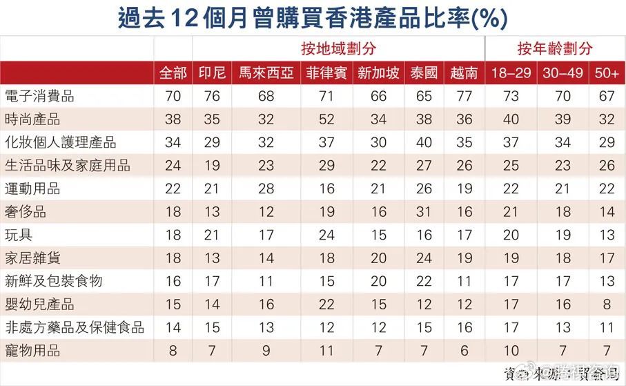 香港淡斑排行榜10强2025年排名前十名榜单出炉