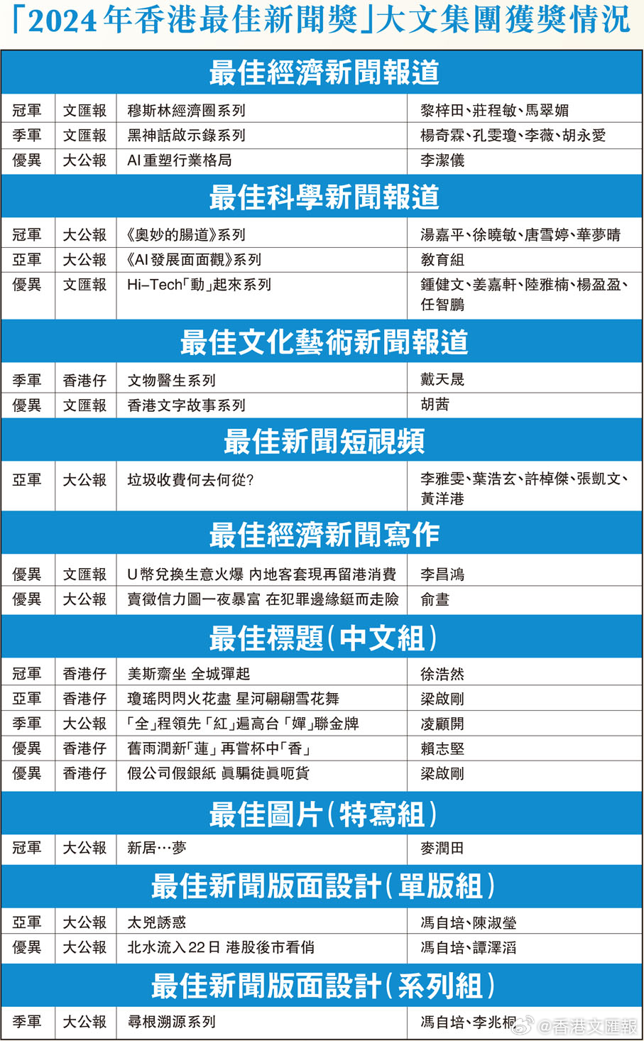 香港淡斑排行榜10强2025年排名前十名榜单出炉