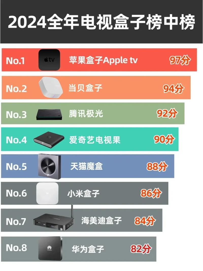 dvd影碟机哪个牌子好2025近期排名前十名分析