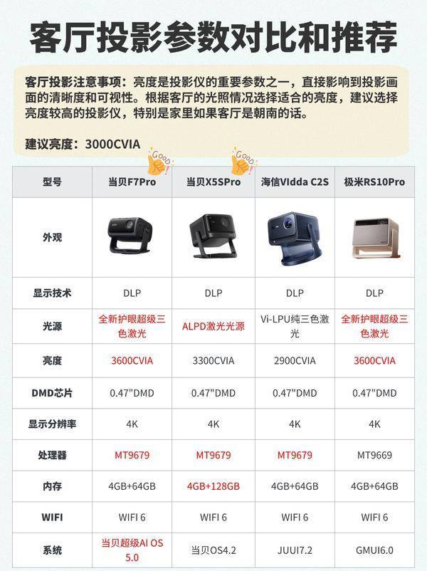 dvd影碟机哪个牌子好2025近期排名前十名分析