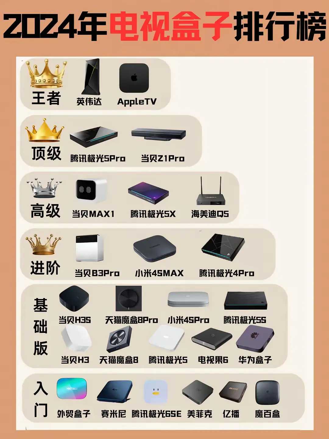 电视盒子哪个牌子好2025近期排名前十名分析