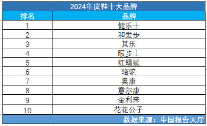 劳保鞋十大品牌排行榜2025近期排名前十名分析