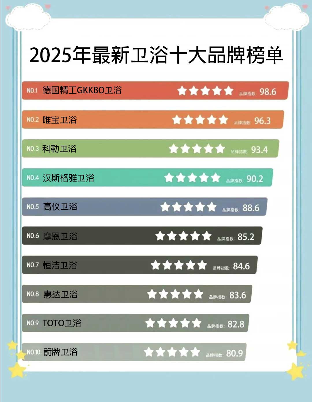 卫生香十大品牌排行榜2025近期排名前十名分析