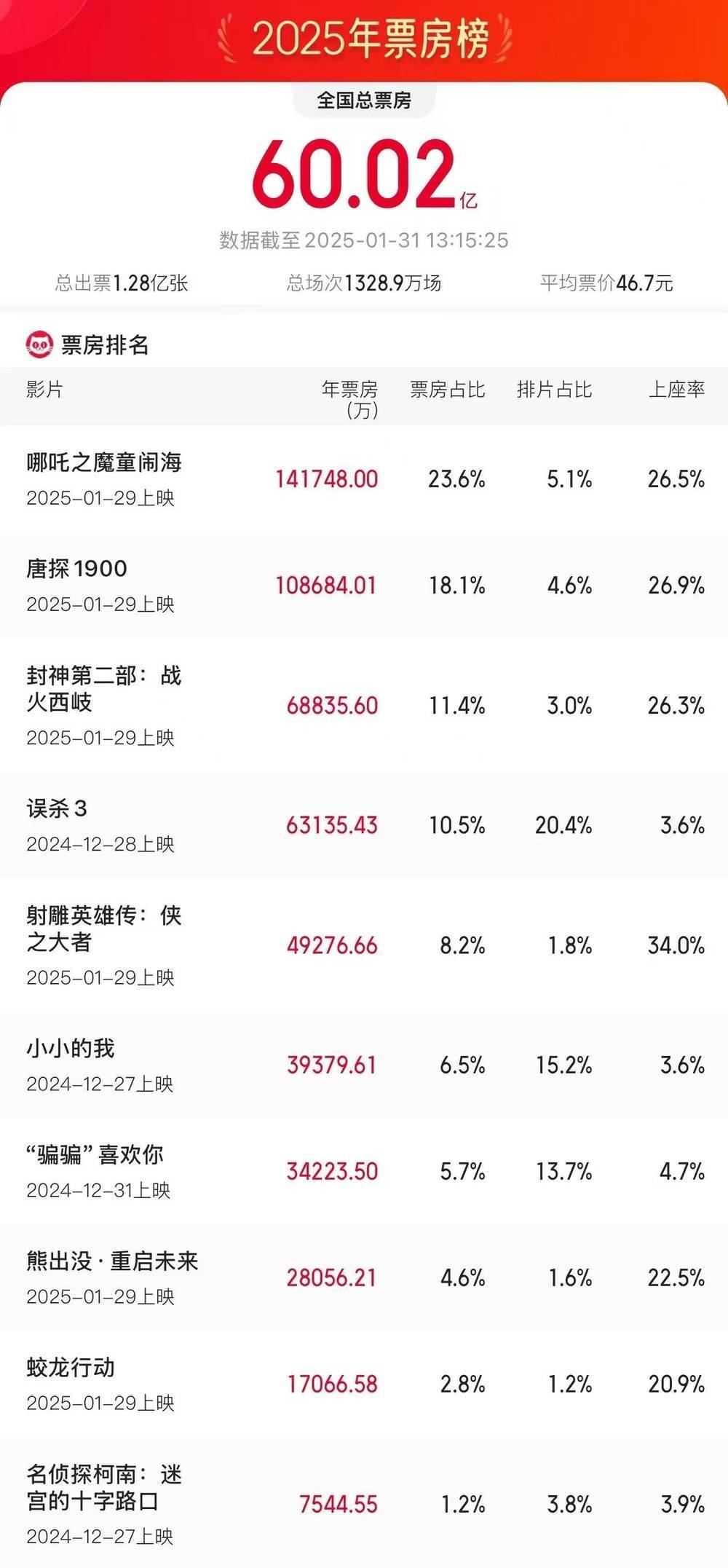 丧尸电影排行榜前十名2025近期排名前十名分析