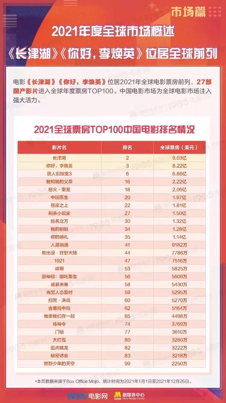 丧尸电影排行榜前十名2025近期排名前十名分析